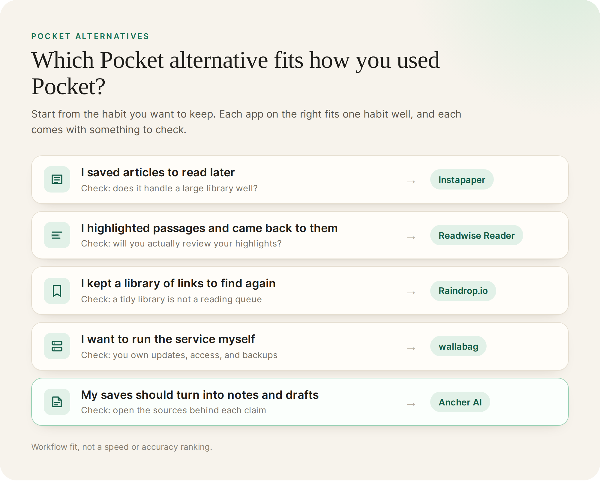 Five Pocket habits, each matched to Instapaper, Readwise Reader, Raindrop.io, wallabag, or Ancher AI, with one thing to check