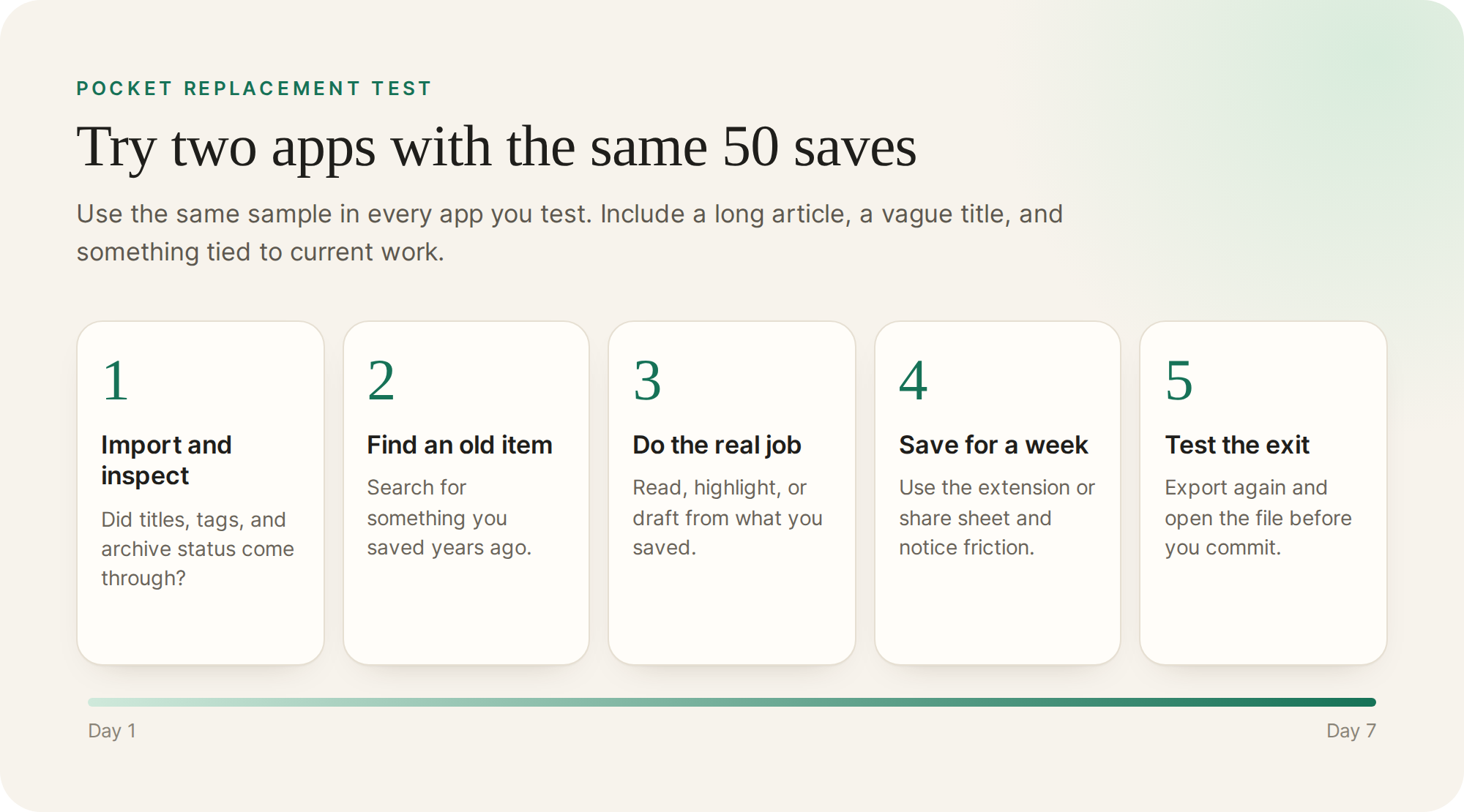 Five steps over one week: import and inspect, find an old item, do the real job, save for a week, and test the exit