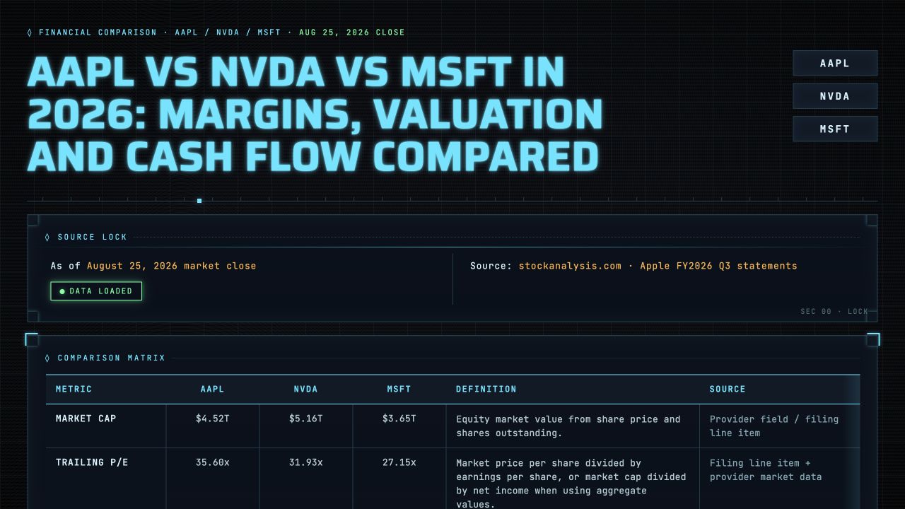 AAPL vs NVDA vs MSFT in 2026: Margins, Valuation and Cash Flow Compared