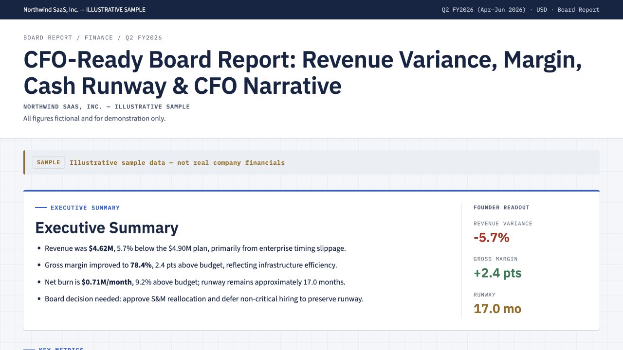 CFO-Ready Board Report: Revenue Variance, Margin, Cash Runway & CFO Narrative