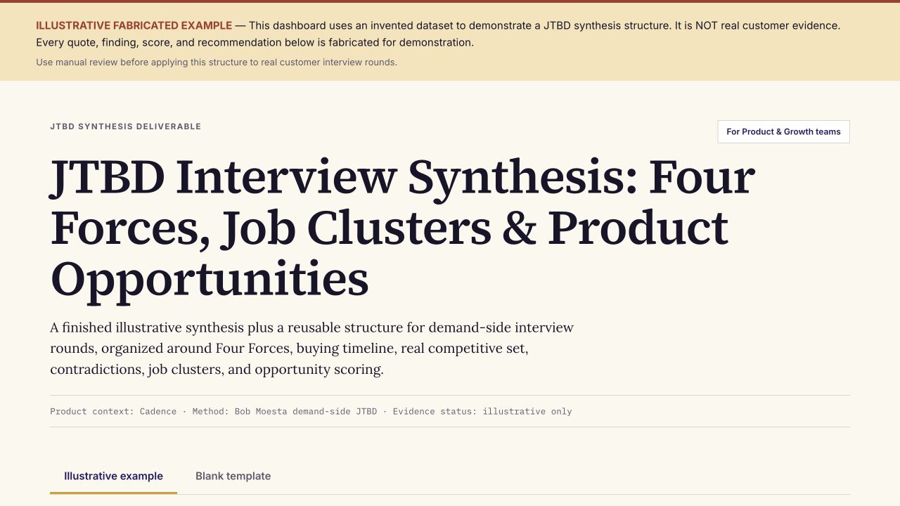 JTBD Interview Synthesis: Four Forces, Job Clusters & Product Opportunities